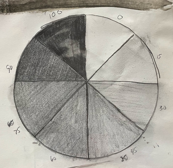 "Make a scale with eleven squares and mark them 0 through 10. 0 is the white of the paper, ten is as black as you can make it. Then increase (or decrease) progressively." So, naturally, I made a circle with eight parts.